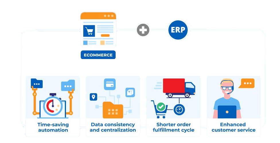 E-commerce Integration